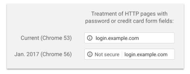 Why you require an SSL Certificate?
